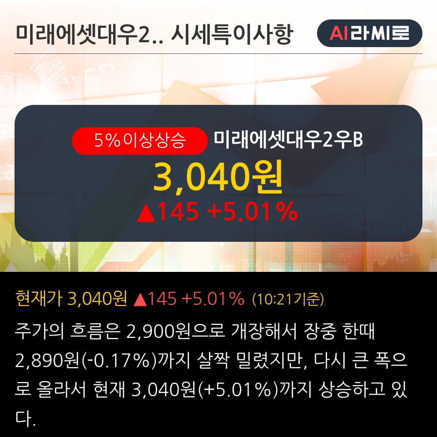 '미래에셋대우2우B' 5% 이상 상승, 전일 외국인 대량 순매수