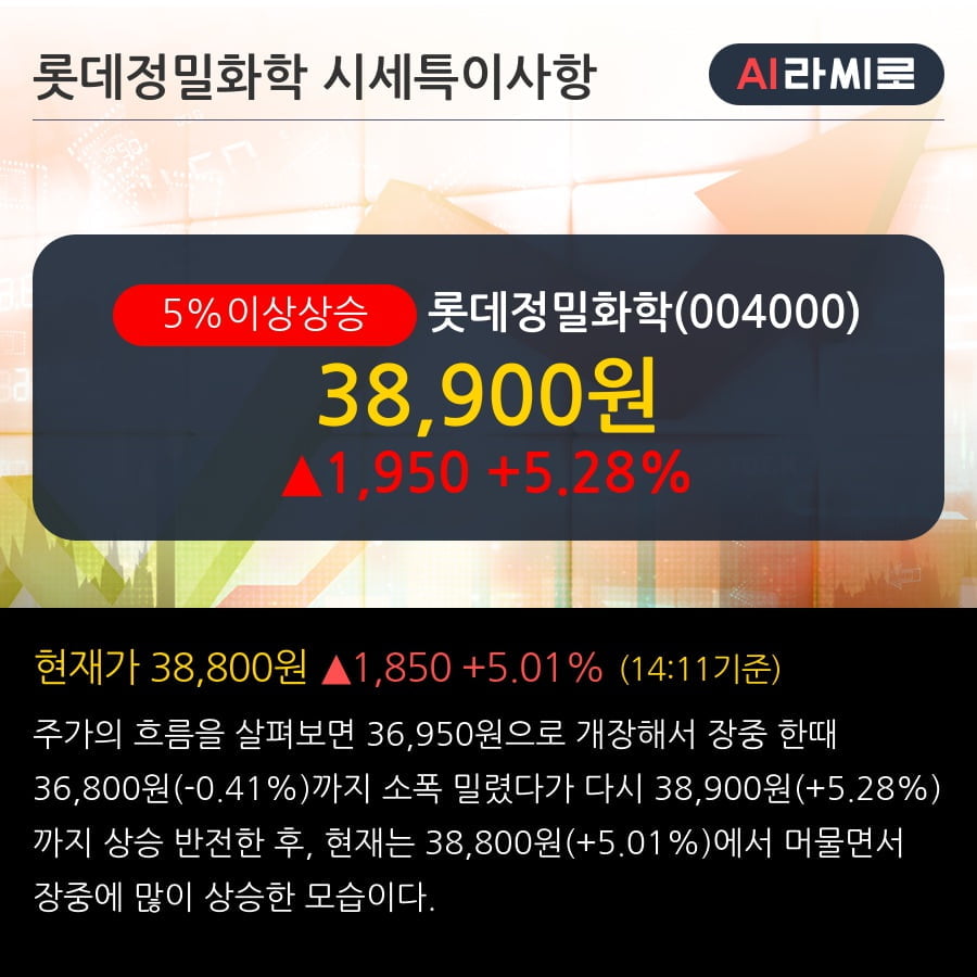 '롯데정밀화학' 5% 이상 상승, 전일 기관 대량 순매수