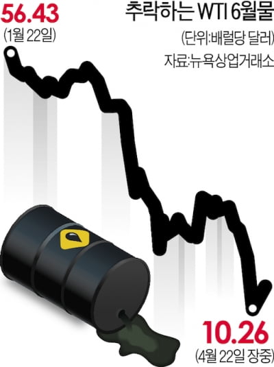 [황정환의 모험자본 포커스]초저유가와 함께 올 포스트코로나 시대...투자 지형도도 바뀔까