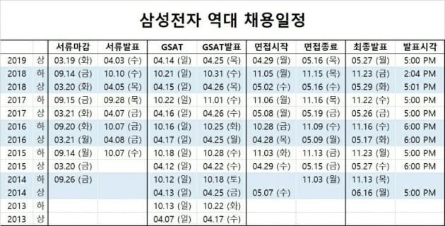 'GSAT 6월 연기설'…삼성 "아직 확정된 것 없다"