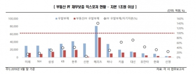 [이태호의 캐피털마켓 워치] 부동산 냉각에 긴장하는 증권사들