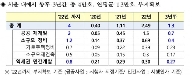 [속보] 분양가 상한제 면제하는 '공공재개발' 도입한다