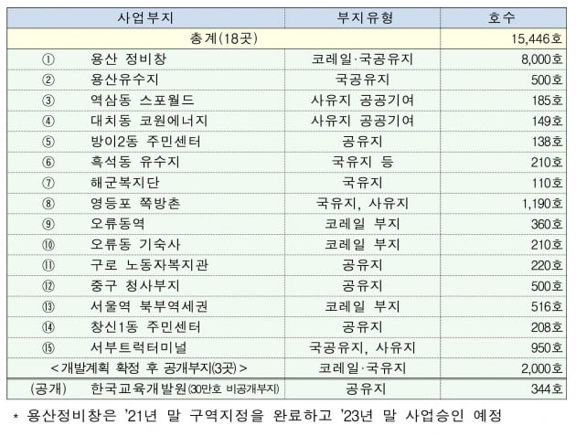 [속보] 분양가 상한제 면제하는 '공공재개발' 도입한다