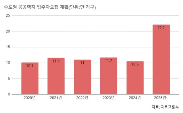 후분양 하라더니…선분양보다 빠른 사전청약 부활