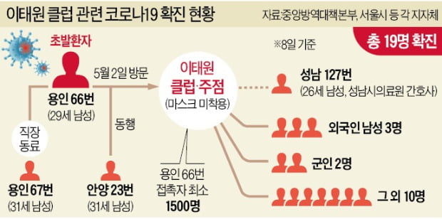 "밤 9시인데 손님 0명"…코로나에 인적 끊긴 '이태원 클라쓰'