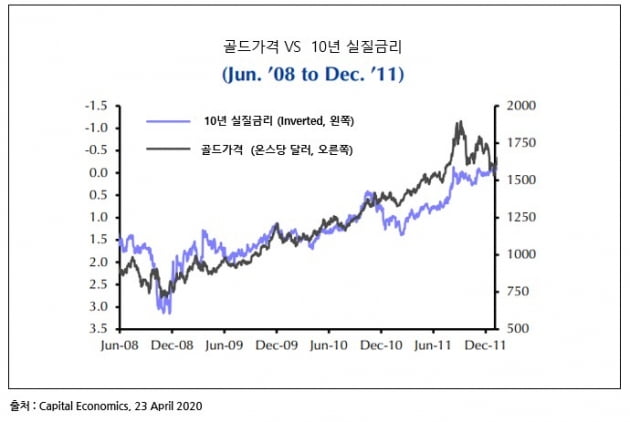 [머니팜 기고] 금(Gold) 투자, 골든 타임은?