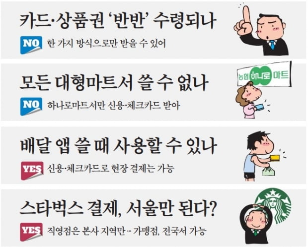 11일부터 신청, 전국민 긴급재난지원금 Yes or No?