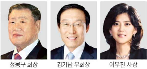 대학생이 닮고 싶은 CEO…정몽구, 김기남, 이부진