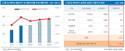 "케이씨, 반도체 투자 확대시 수혜 예상"