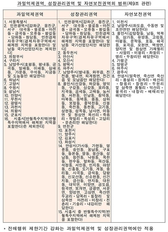 8월부터 수도권·광역시 아파트 분양권 사실상 전매 금지