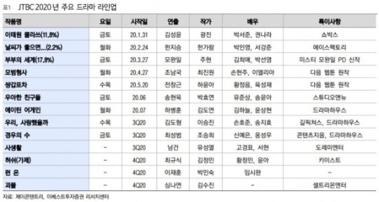 출처=이베스트투자증권