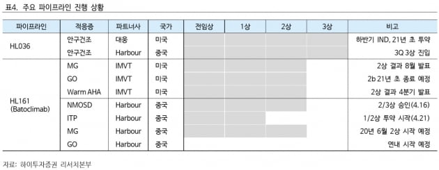 한올바이오, 3개월 제조 정지에도 '강세'…예고된 '악재'