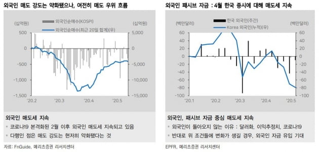 중소형주만 '반짝'…대형주 장세, 대장 삼성전자가 '관건'