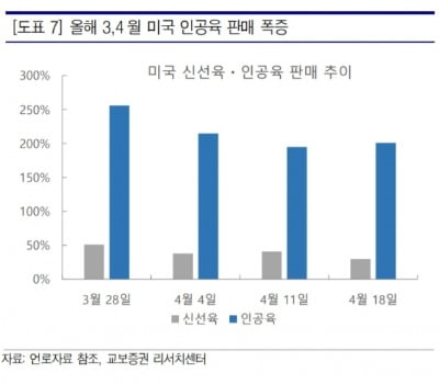 출처=교보증권.