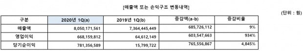 출처=파이오링크