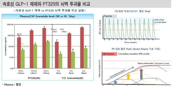 자료:신한금융투자