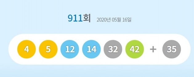 911회 로또 1등 4·5·12·14·32·42 사진=동행복권 홈페이지 캡쳐