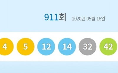 911회 로또 1등 '4·5·12·14·32·42'…10명 당첨금액은?