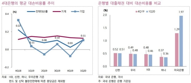 출처=키움증권