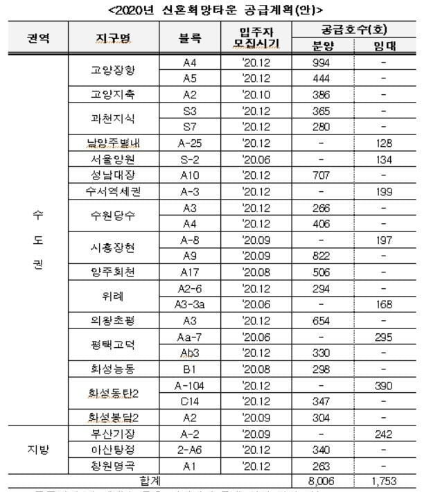 만 6세 이하 자녀만 있으면, 신혼희망타운 분양받는다