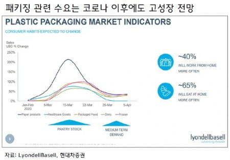 출처=현대차증권.