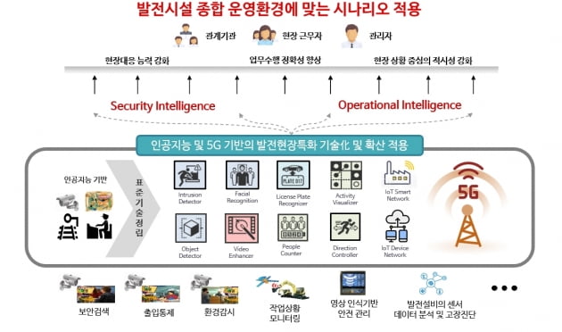 남부발전, 인공지능과 5G 기술로 발전현장 안전역량 강화