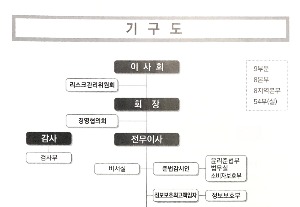 産銀, '구조조정 모드'로 전환..이사회서 조직체계 개편안 의결