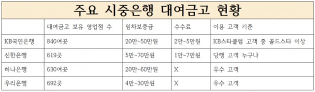 은행 대여금고, 자산가 아니어도 쓸 수 있을까[금융실험실]