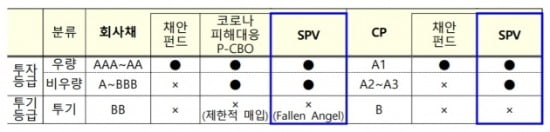 출처=한국은행.