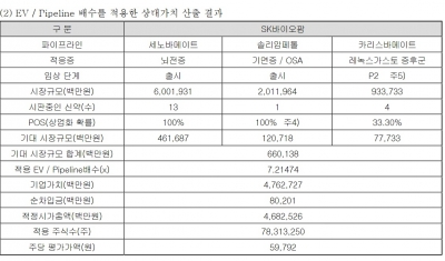 "SK바이오팜 주가 9만원 간다?"…공모가 초미의 관심사