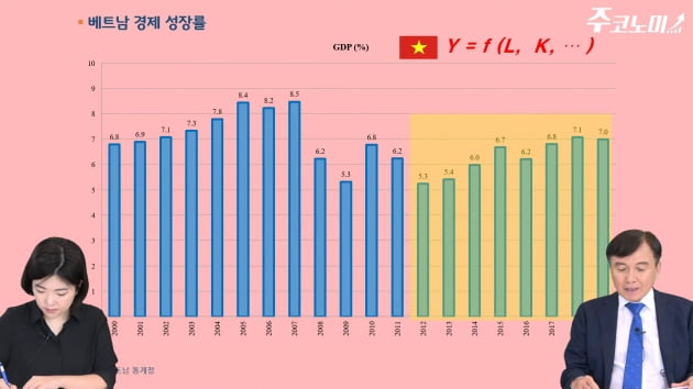 '코로나 수혜국' 베트남, 한국보다 투자하기 좋은 이유 [주코노미TV]