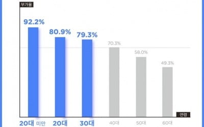 라이나생명 "표적항암치료 특약, 젊은층에 인기"