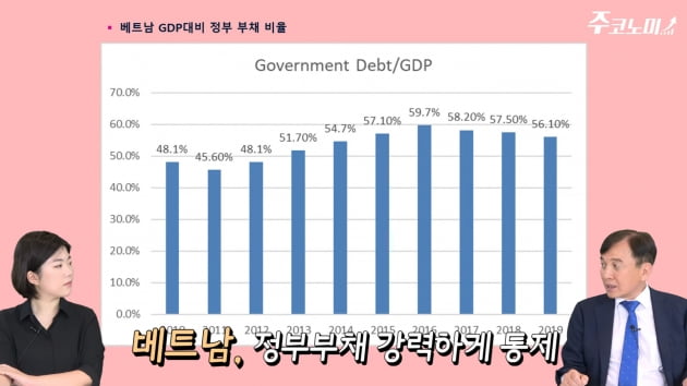 [주코노미TV] 베트남 증시에서 미래의 삼성전자 찾아라