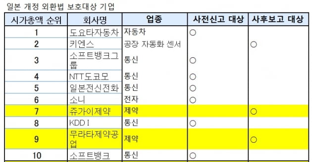 '지분 1% 사는데도 정부승인'…日, 엘리엇 방지법 시행 [정영효의 인사이드 재팬]