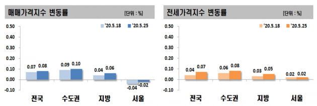 서울 아파트값, 9주째 하락…강남, 급매 줄어 하락률 ‘주춤’