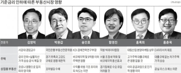 금리 내려도…"대출 묶이고 실물경기 위축, 집값 오르긴 힘들다"