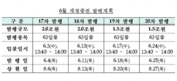 사진=기획재정부