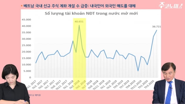 [주코노미TV] 연10%이상 우량 배당주, 베트남엔 있다