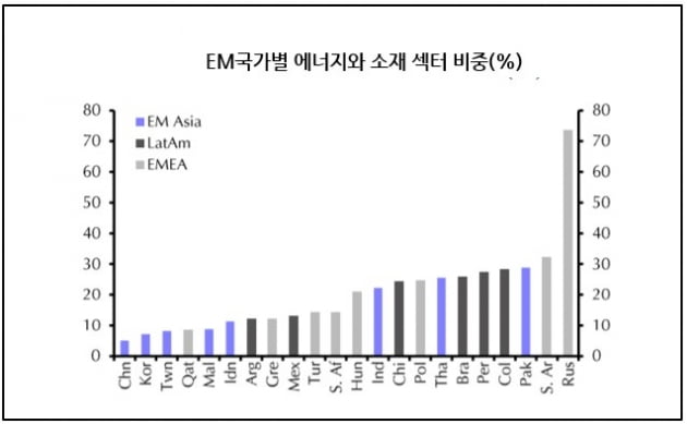 [머니팜 기고] 짐 로저스는 왜 이머징 주식을 샀을까?