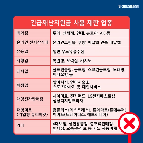 [카드뉴스] 헷갈리는 긴급재난지원금 사용안내서