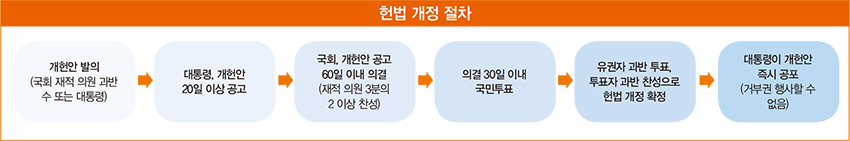 [홍영식의 정치판] 與, 개헌 불질러놓고 “국정블랙홀 될라” 발 빼지만…