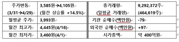 [IR뉴스] 텔레필드 월간리포트