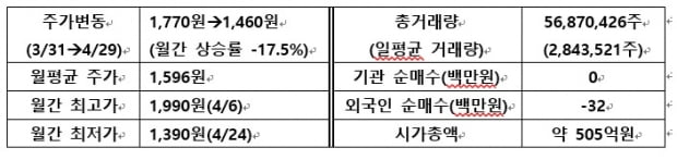 [IR뉴스] 제이엠아이 월간리포트