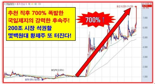 200조 시장 독점수혜 터지는 몇백원대 황금종목!