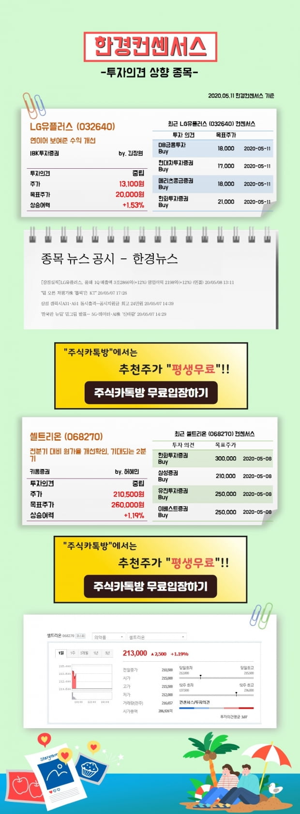 [한경컨센서스] 11일 리포트 투자의견 상향종목 (3)