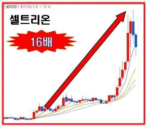 오늘 반드시 주목해야 할 저평가 바이오주!!