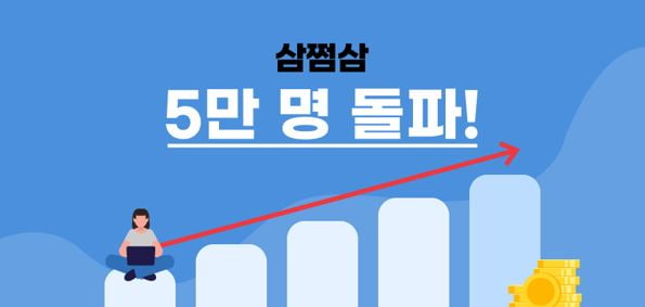 삼쩜삼, 종합소득세 신고 사전 신청 5만 명 돌파