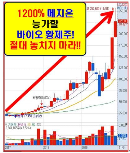 세계28개국 시장 권리 계약한 바이오주!