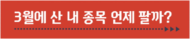 포스트 코로나 시대, 리스크 없는 저평가 우량주는?