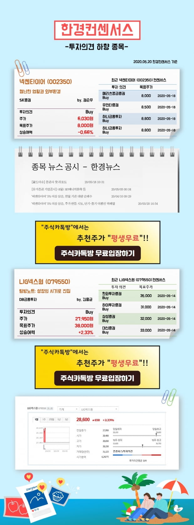 [한경컨센서스] 20일 리포트 투자의견 하향종목